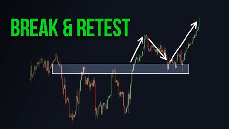 Break and Retest. Heeey guys, lately I started looking at this strategy called break and retest. Basically you find a clear trend and then waiting the price to break over a previous horizontal zone and if the price comes and retest you just buy/sell (on the side of the overall trend) if you see some rejections downside.. Break and retest strategy